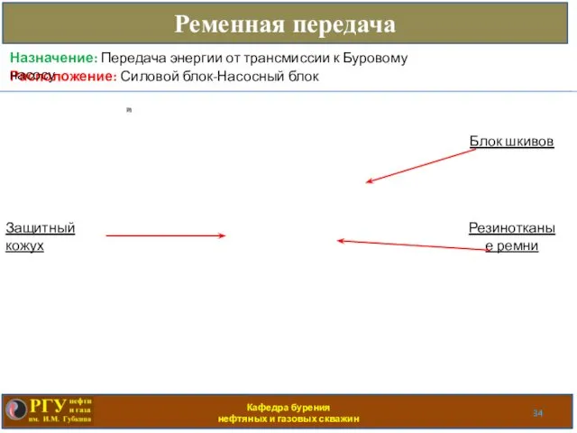 Кафедра бурения нефтяных и газовых скважин Ременная передача Расположение: Силовой