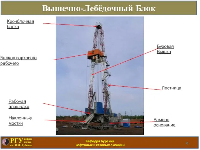 Кафедра бурения нефтяных и газовых скважин Вышечно-Лебёдочный Блок Буровая Вышка