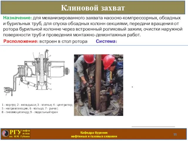 Кафедра бурения нефтяных и газовых скважин Клиновой захват Расположение: встроен в стол ротора