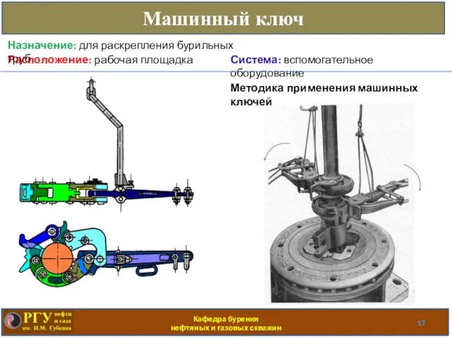 Кафедра бурения нефтяных и газовых скважин Машинный ключ Расположение: рабочая