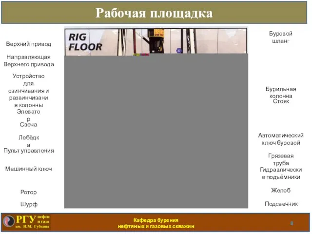 Кафедра бурения нефтяных и газовых скважин Рабочая площадка Верхний привод