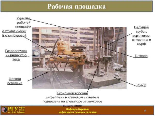 Кафедра бурения нефтяных и газовых скважин Рабочая площадка Гидравлический индикатор