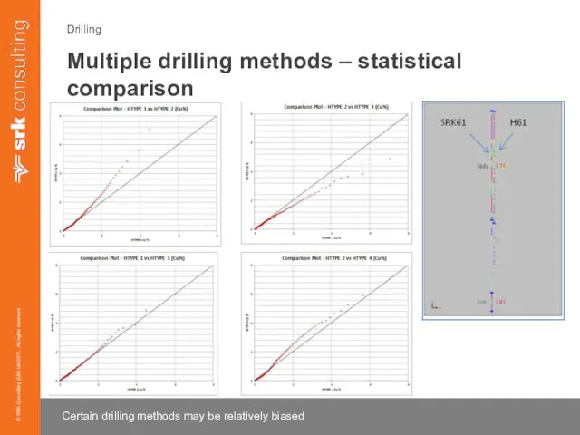 Drilling Multiple drilling methods – statistical comparison Certain drilling methods may be relatively biased