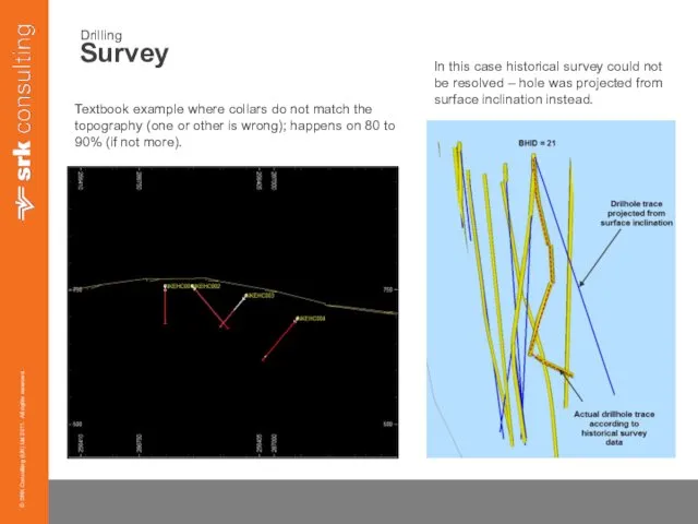 Drilling Survey Textbook example where collars do not match the topography (one or