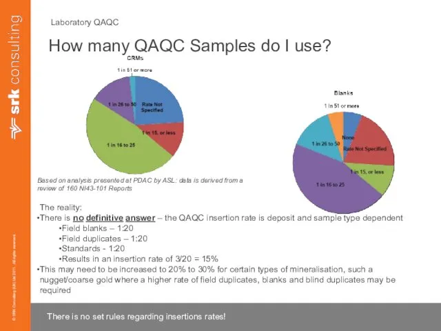 Laboratory QAQC How many QAQC Samples do I use? There is no set