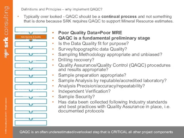 Definitions and Principles – why implement QAQC? QAQC is an often underestimated/overlooked step