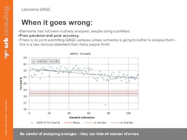Laboratory QAQC When it goes wrong: Be careful of analysing averages – they