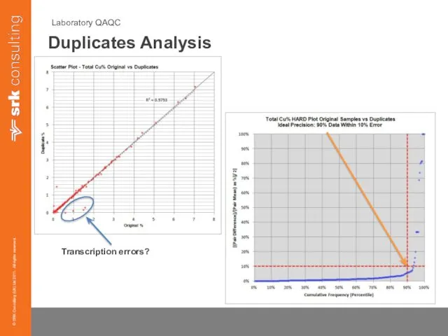 Laboratory QAQC Duplicates Analysis Transcription errors?