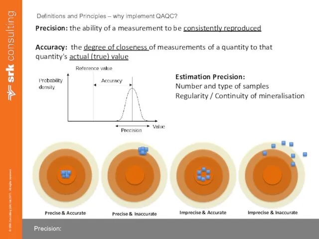 Definitions and Principles – why implement QAQC? Precision: Precision: the ability of a