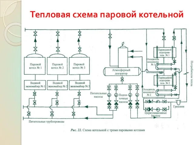 Тепловая схема паровой котельной