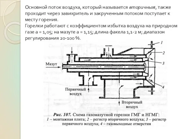 Основной поток воздуха, который называется вторичным, также проходит через завихритель