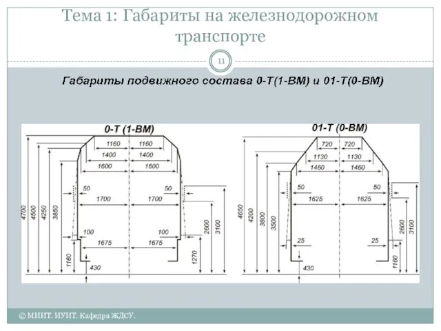 Тема 1: Габариты на железнодорожном транспорте © МИИТ. ИУИТ. Кафедра ЖДСУ.