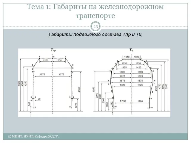 Тема 1: Габариты на железнодорожном транспорте © МИИТ. ИУИТ. Кафедра ЖДСУ.