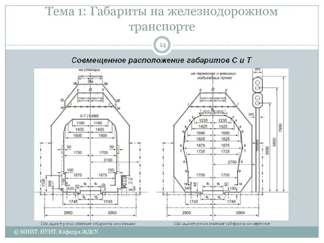 Тема 1: Габариты на железнодорожном транспорте © МИИТ. ИУИТ. Кафедра ЖДСУ.