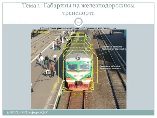 Тема 1: Габариты на железнодорожном транспорте Наглядное расположение габаритов на станции © МИИТ. ИУИТ. Кафедра ЖДСУ.