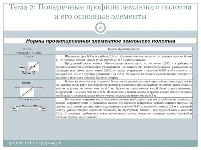 Тема 2: Поперечные профили земляного полотна и его основные элементы © МИИТ. ИУИТ. Кафедра ЖДСУ.