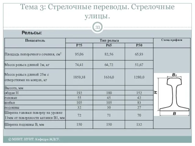 Тема 3: Стрелочные переводы. Стрелочные улицы. Рельсы: © МИИТ. ИУИТ. Кафедра ЖДСУ.