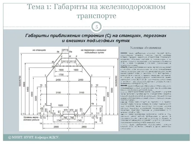 Тема 1: Габариты на железнодорожном транспорте © МИИТ. ИУИТ. Кафедра ЖДСУ.