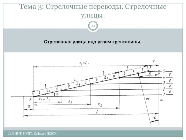 Тема 3: Стрелочные переводы. Стрелочные улицы. Стрелочная улица под углом крестовины © МИИТ. ИУИТ. Кафедра ЖДСУ.