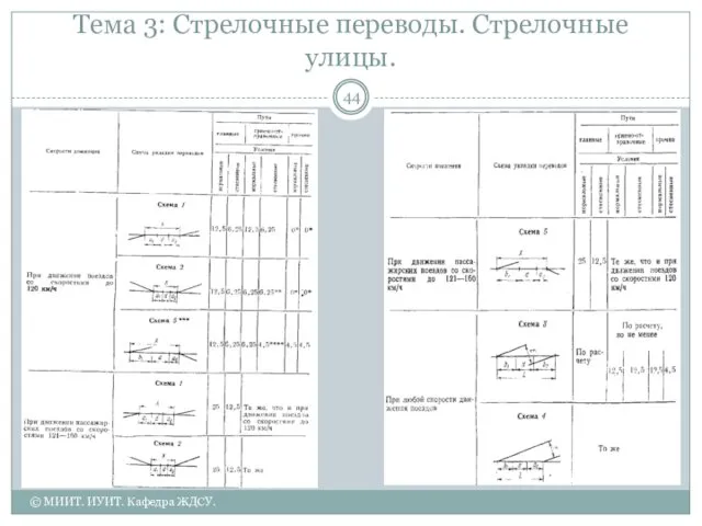 Тема 3: Стрелочные переводы. Стрелочные улицы. © МИИТ. ИУИТ. Кафедра ЖДСУ.