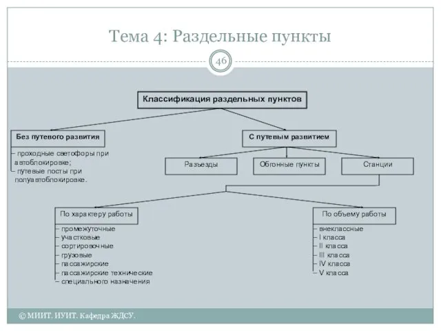 Тема 4: Раздельные пункты © МИИТ. ИУИТ. Кафедра ЖДСУ.