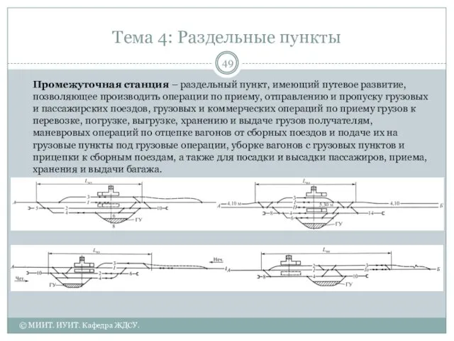 Тема 4: Раздельные пункты Промежуточная станция – раздельный пункт, имеющий