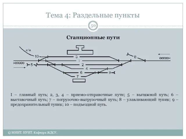 Тема 4: Раздельные пункты I – главный путь; 2, 3,