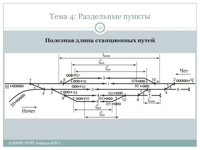 Тема 4: Раздельные пункты Полезная длина станционных путей © МИИТ. ИУИТ. Кафедра ЖДСУ.