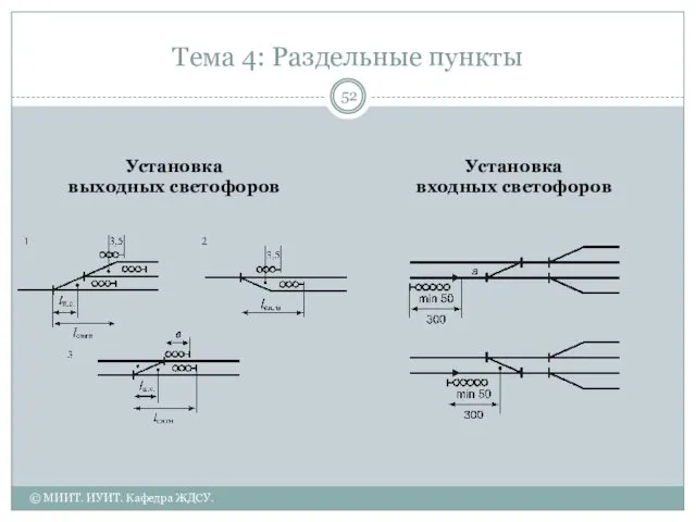 Тема 4: Раздельные пункты Установка выходных светофоров Установка входных светофоров © МИИТ. ИУИТ. Кафедра ЖДСУ.