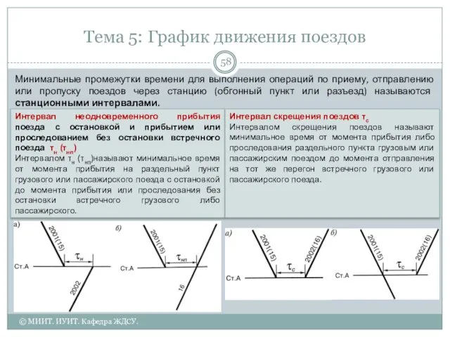 Тема 5: График движения поездов Минимальные промежутки времени для выполнения