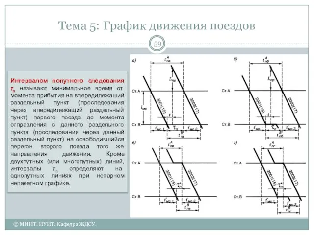 Тема 5: График движения поездов Интервалом попутного следования τп называют