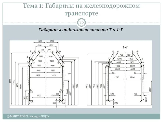 Тема 1: Габариты на железнодорожном транспорте © МИИТ. ИУИТ. Кафедра ЖДСУ.