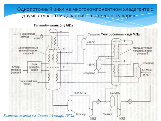 Однопоточный цикл на многокомпонентном хладагенте с двумя ступенями давления –