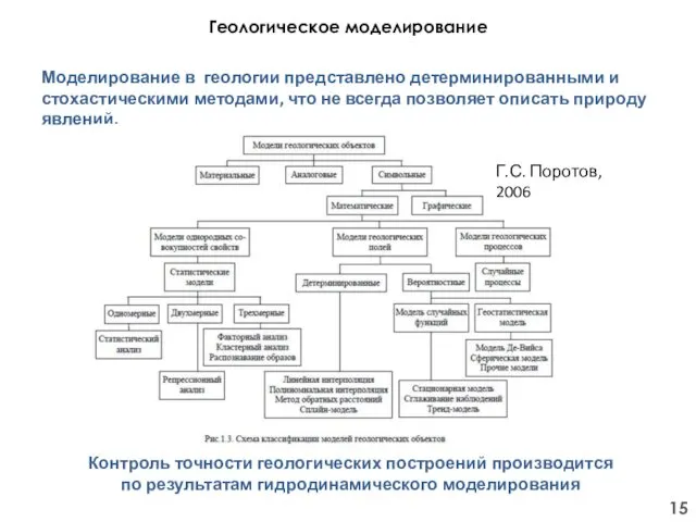 Геологическое моделирование Моделирование в геологии представлено детерминированными и стохастическими методами,