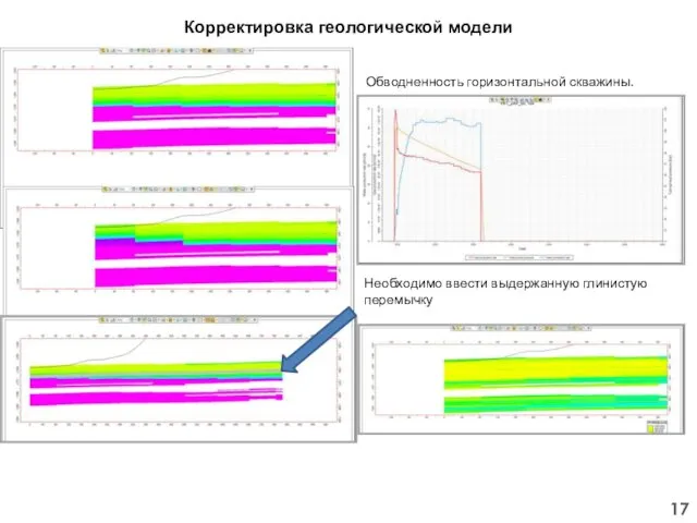 Корректировка геологической модели Необходимо ввести выдержанную глинистую перемычку Обводненность горизонтальной скважины.