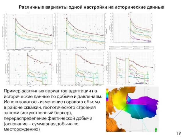 Различные варианты одной настройки на исторические данные Пример различных вариантов