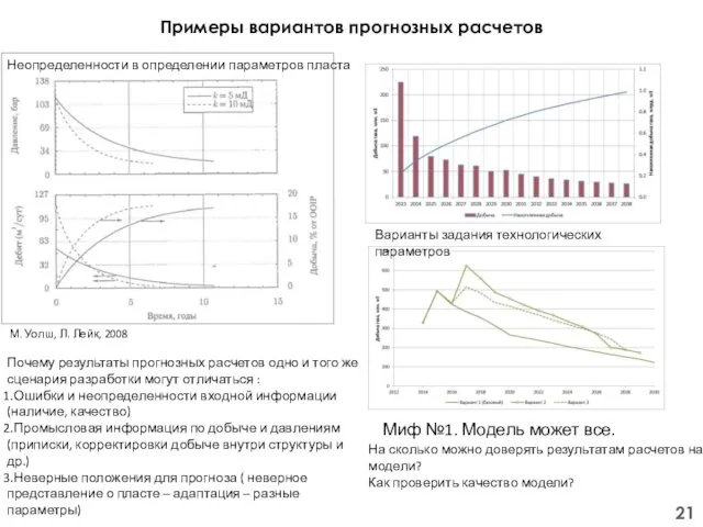 Примеры вариантов прогнозных расчетов М. Уолш, Л. Лейк, 2008 Неопределенности