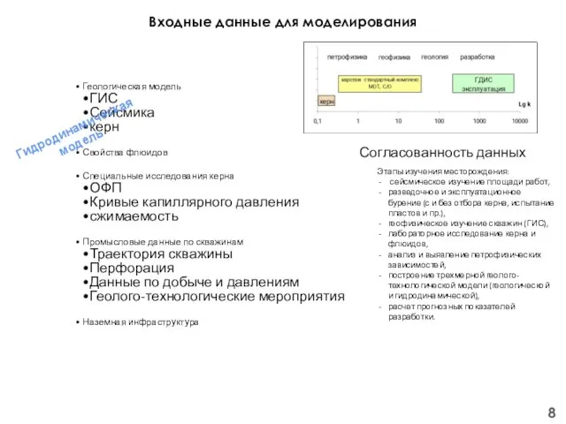 Входные данные для моделирования Геологическая модель ГИС Сейсмика керн Свойства