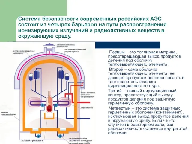 Система безопасности современных российских АЭС состоит из четырех барьеров на пути распространения ионизирующих