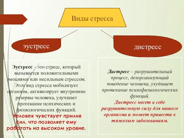 Виды стресса эустресс дистресс Эустресс – это стресс, который вызывается положительными эмоциями или