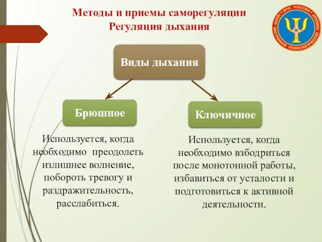 Методы и приемы саморегуляции Регуляция дыхания