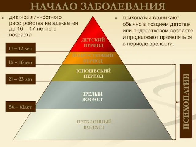 15 – 16 лет ДЕТСКИЙ ПЕРИОД ПОДРОСТКОВЫЙ ПЕРИОД ЮНОШЕСКИЙ ПЕРИОД