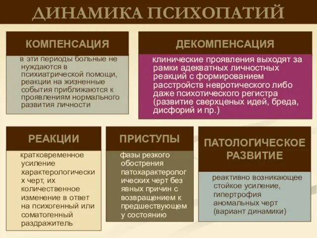 ДИНАМИКА ПСИХОПАТИЙ в эти периоды больные не нуждаются в психиатрической