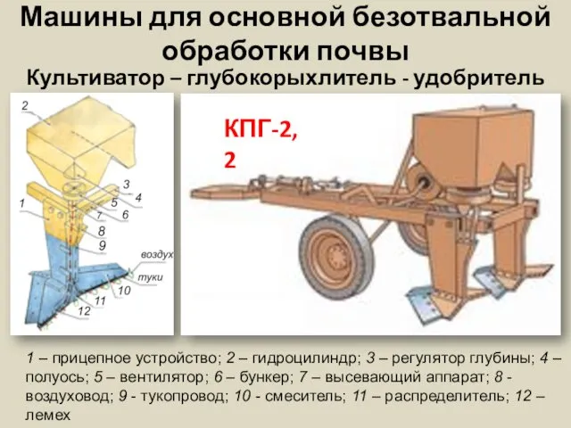 Культиватор – глубокорыхлитель - удобритель Машины для основной безотвальной обработки почвы 1 –