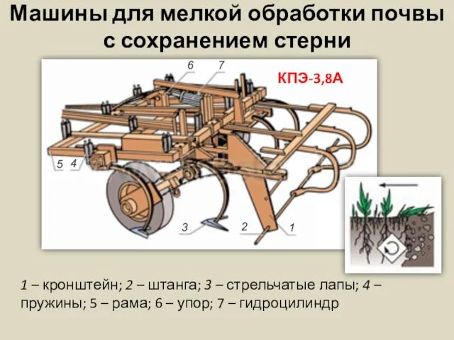 Машины для мелкой обработки почвы с сохранением стерни 1 – кронштейн; 2 –