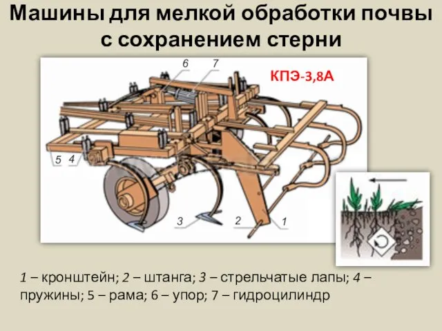 Машины для мелкой обработки почвы с сохранением стерни 1 –