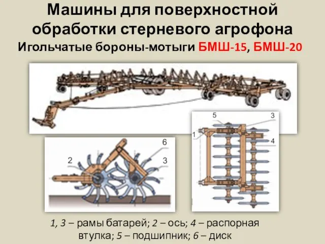 Машины для поверхностной обработки стерневого агрофона Игольчатые бороны-мотыги БМШ-15, БМШ-20 1, 3 –