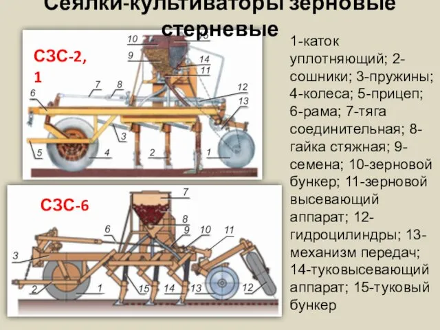 1-каток уплотняющий; 2-сошники; 3-пружины; 4-колеса; 5-прицеп; 6-рама; 7-тяга соединительная; 8-гайка стяжная; 9-семена; 10-зерновой