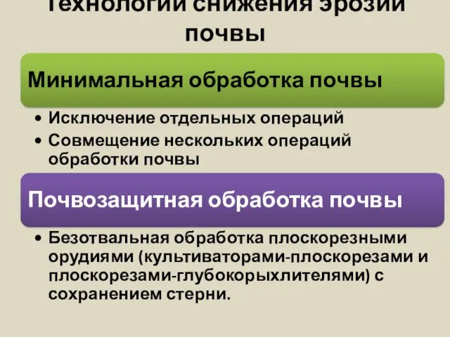 Технологии снижения эрозии почвы