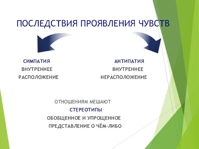 ПОСЛЕДСТВИЯ ПРОЯВЛЕНИЯ ЧУВСТВ СИМПАТИЯ АНТИПАТИЯ ВНУТРЕННЕЕ ВНУТРЕННЕЕ РАСПОЛОЖЕНИЕ НЕРАСПОЛОЖЕНИЕ ОТНОШЕНИЯМ